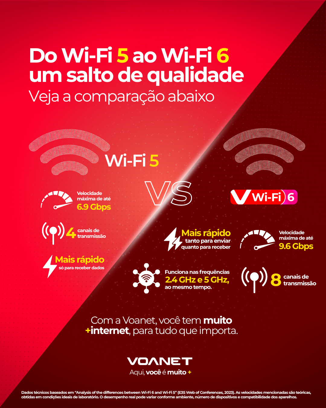 iferenças entre Wi-Fi 5 e Wi-Fi 6 para redes Mesh